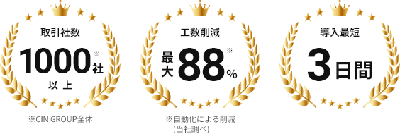 取引社数1000社以上/工数削減最大88%/導入最短3日間