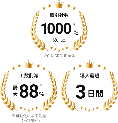 取引社数1000社以上/工数削減最大88%/導入最短3日間