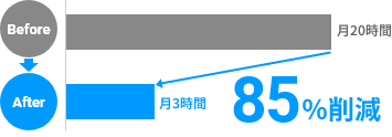 85%削減